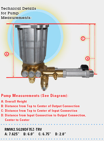 AR2235 Pressure Washer Pump Water Seal Kit AR RMW2G25 RMW2.5G27 RMW2.5G26D-F7 20 