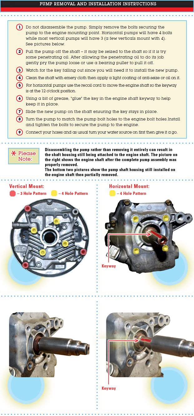How To Remove Pressure Washer Pump From Honda Engine